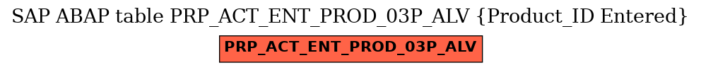 E-R Diagram for table PRP_ACT_ENT_PROD_03P_ALV (Product_ID Entered)