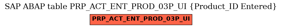 E-R Diagram for table PRP_ACT_ENT_PROD_03P_UI (Product_ID Entered)