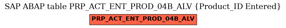 E-R Diagram for table PRP_ACT_ENT_PROD_04B_ALV (Product_ID Entered)