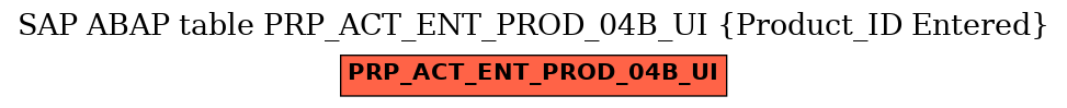 E-R Diagram for table PRP_ACT_ENT_PROD_04B_UI (Product_ID Entered)