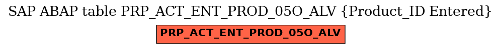 E-R Diagram for table PRP_ACT_ENT_PROD_05O_ALV (Product_ID Entered)