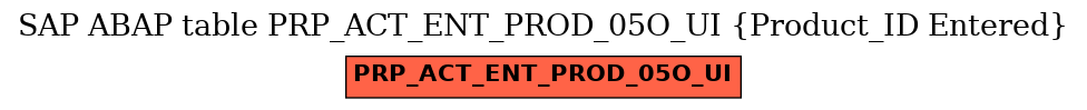 E-R Diagram for table PRP_ACT_ENT_PROD_05O_UI (Product_ID Entered)