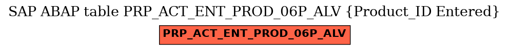 E-R Diagram for table PRP_ACT_ENT_PROD_06P_ALV (Product_ID Entered)