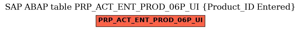 E-R Diagram for table PRP_ACT_ENT_PROD_06P_UI (Product_ID Entered)