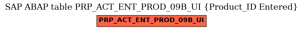 E-R Diagram for table PRP_ACT_ENT_PROD_09B_UI (Product_ID Entered)