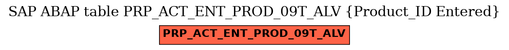 E-R Diagram for table PRP_ACT_ENT_PROD_09T_ALV (Product_ID Entered)