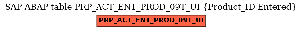 E-R Diagram for table PRP_ACT_ENT_PROD_09T_UI (Product_ID Entered)
