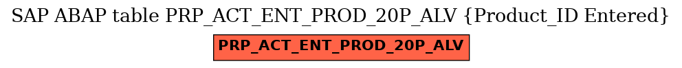 E-R Diagram for table PRP_ACT_ENT_PROD_20P_ALV (Product_ID Entered)