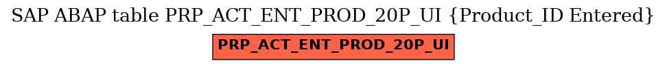 E-R Diagram for table PRP_ACT_ENT_PROD_20P_UI (Product_ID Entered)