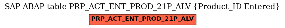 E-R Diagram for table PRP_ACT_ENT_PROD_21P_ALV (Product_ID Entered)