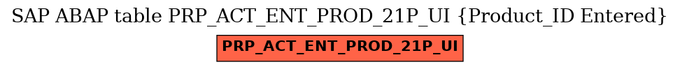 E-R Diagram for table PRP_ACT_ENT_PROD_21P_UI (Product_ID Entered)