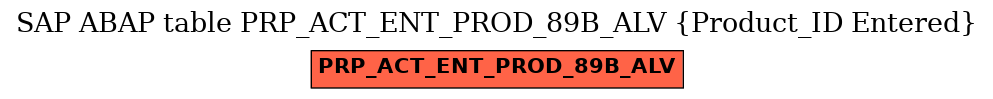 E-R Diagram for table PRP_ACT_ENT_PROD_89B_ALV (Product_ID Entered)