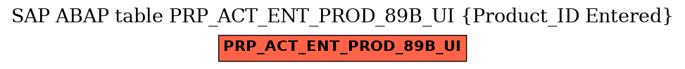 E-R Diagram for table PRP_ACT_ENT_PROD_89B_UI (Product_ID Entered)
