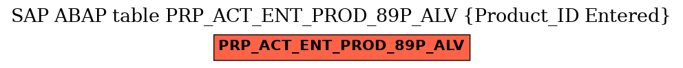 E-R Diagram for table PRP_ACT_ENT_PROD_89P_ALV (Product_ID Entered)