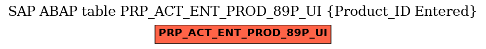 E-R Diagram for table PRP_ACT_ENT_PROD_89P_UI (Product_ID Entered)