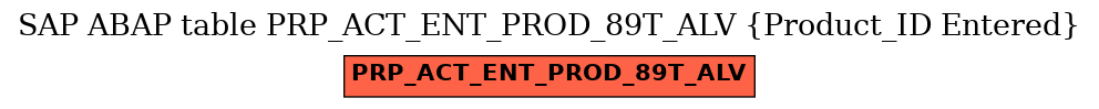 E-R Diagram for table PRP_ACT_ENT_PROD_89T_ALV (Product_ID Entered)