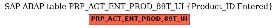 E-R Diagram for table PRP_ACT_ENT_PROD_89T_UI (Product_ID Entered)