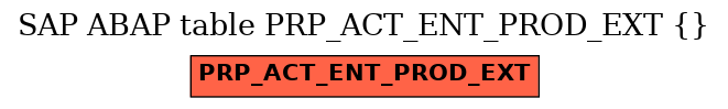 E-R Diagram for table PRP_ACT_ENT_PROD_EXT ()