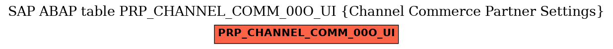 E-R Diagram for table PRP_CHANNEL_COMM_00O_UI (Channel Commerce Partner Settings)