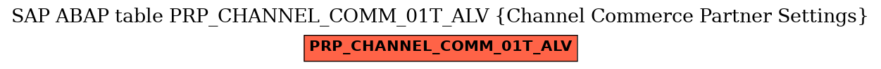 E-R Diagram for table PRP_CHANNEL_COMM_01T_ALV (Channel Commerce Partner Settings)