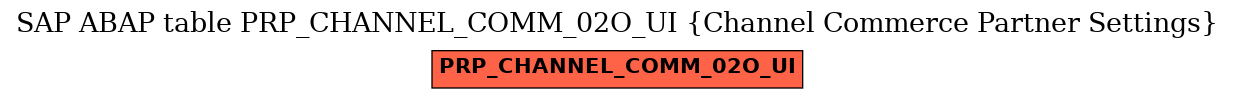E-R Diagram for table PRP_CHANNEL_COMM_02O_UI (Channel Commerce Partner Settings)
