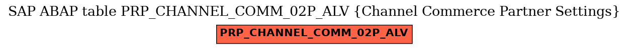 E-R Diagram for table PRP_CHANNEL_COMM_02P_ALV (Channel Commerce Partner Settings)