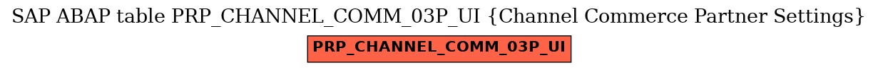 E-R Diagram for table PRP_CHANNEL_COMM_03P_UI (Channel Commerce Partner Settings)