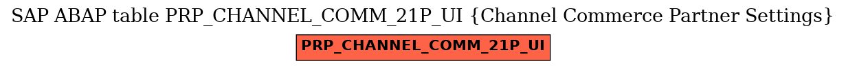 E-R Diagram for table PRP_CHANNEL_COMM_21P_UI (Channel Commerce Partner Settings)