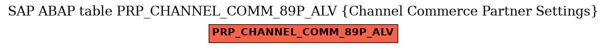 E-R Diagram for table PRP_CHANNEL_COMM_89P_ALV (Channel Commerce Partner Settings)
