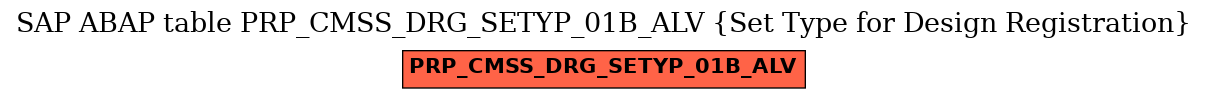 E-R Diagram for table PRP_CMSS_DRG_SETYP_01B_ALV (Set Type for Design Registration)