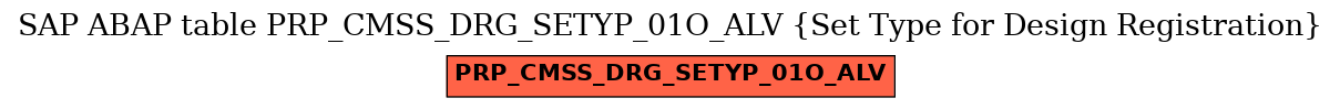E-R Diagram for table PRP_CMSS_DRG_SETYP_01O_ALV (Set Type for Design Registration)