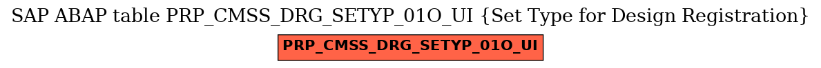 E-R Diagram for table PRP_CMSS_DRG_SETYP_01O_UI (Set Type for Design Registration)