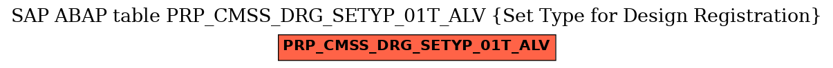 E-R Diagram for table PRP_CMSS_DRG_SETYP_01T_ALV (Set Type for Design Registration)