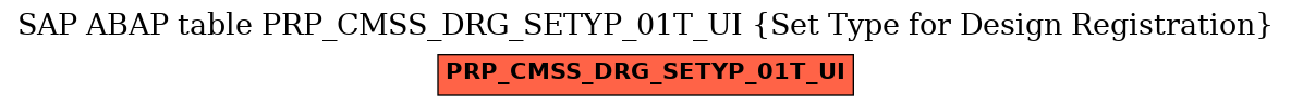 E-R Diagram for table PRP_CMSS_DRG_SETYP_01T_UI (Set Type for Design Registration)