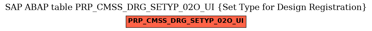 E-R Diagram for table PRP_CMSS_DRG_SETYP_02O_UI (Set Type for Design Registration)