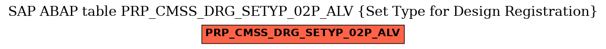 E-R Diagram for table PRP_CMSS_DRG_SETYP_02P_ALV (Set Type for Design Registration)
