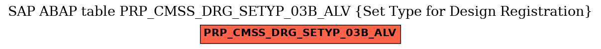 E-R Diagram for table PRP_CMSS_DRG_SETYP_03B_ALV (Set Type for Design Registration)