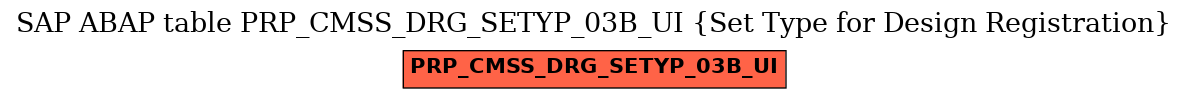 E-R Diagram for table PRP_CMSS_DRG_SETYP_03B_UI (Set Type for Design Registration)