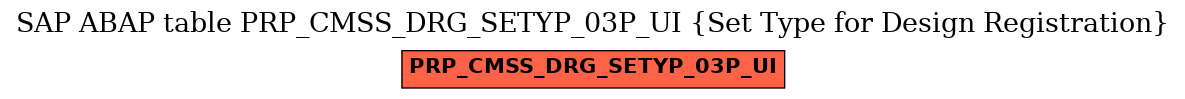 E-R Diagram for table PRP_CMSS_DRG_SETYP_03P_UI (Set Type for Design Registration)