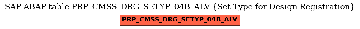 E-R Diagram for table PRP_CMSS_DRG_SETYP_04B_ALV (Set Type for Design Registration)