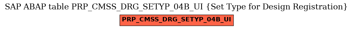 E-R Diagram for table PRP_CMSS_DRG_SETYP_04B_UI (Set Type for Design Registration)