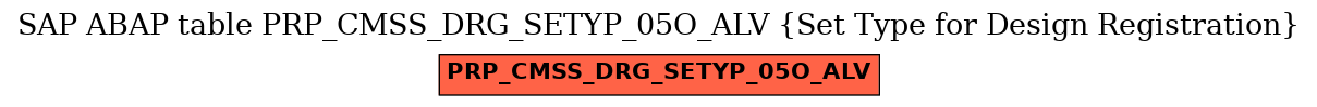 E-R Diagram for table PRP_CMSS_DRG_SETYP_05O_ALV (Set Type for Design Registration)
