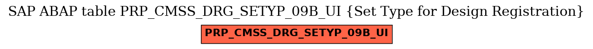 E-R Diagram for table PRP_CMSS_DRG_SETYP_09B_UI (Set Type for Design Registration)