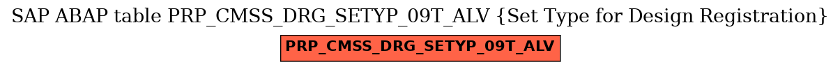 E-R Diagram for table PRP_CMSS_DRG_SETYP_09T_ALV (Set Type for Design Registration)