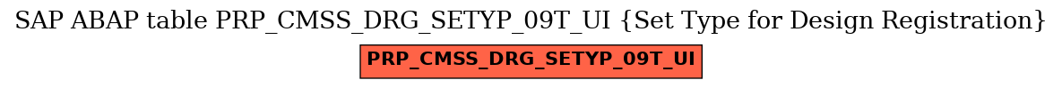 E-R Diagram for table PRP_CMSS_DRG_SETYP_09T_UI (Set Type for Design Registration)