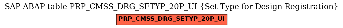 E-R Diagram for table PRP_CMSS_DRG_SETYP_20P_UI (Set Type for Design Registration)