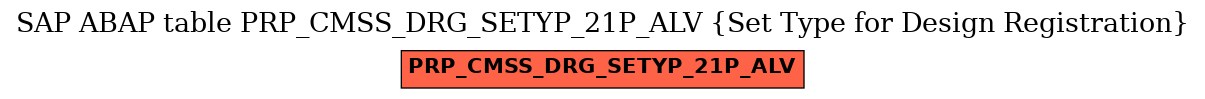 E-R Diagram for table PRP_CMSS_DRG_SETYP_21P_ALV (Set Type for Design Registration)