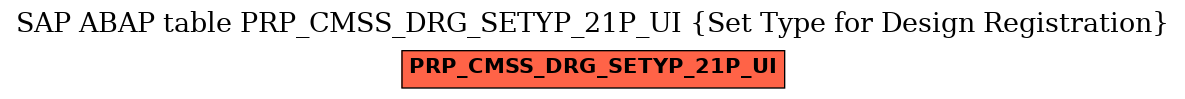 E-R Diagram for table PRP_CMSS_DRG_SETYP_21P_UI (Set Type for Design Registration)
