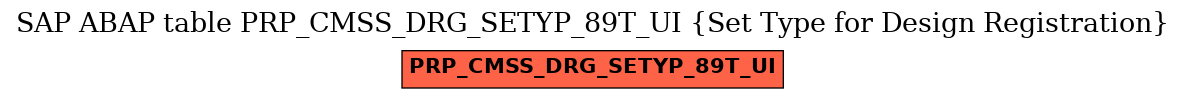E-R Diagram for table PRP_CMSS_DRG_SETYP_89T_UI (Set Type for Design Registration)