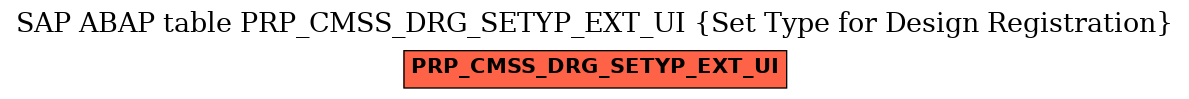 E-R Diagram for table PRP_CMSS_DRG_SETYP_EXT_UI (Set Type for Design Registration)